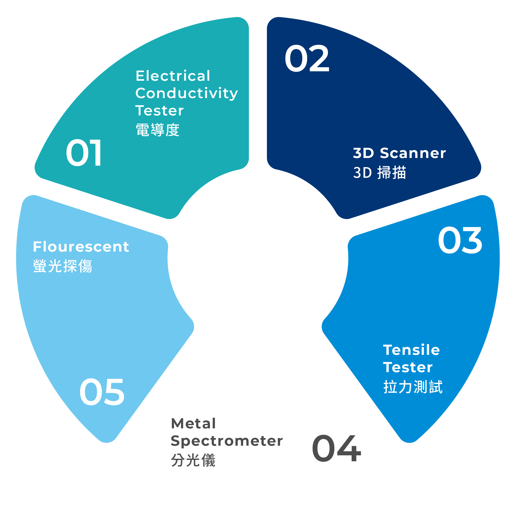 quality assurance process